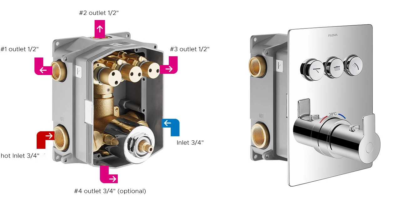 GoClick Shower Controls